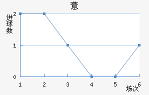 ޲