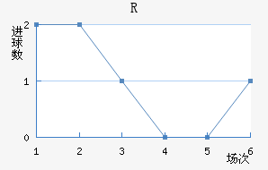 RD