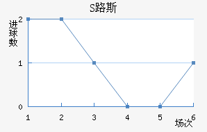 S·˹