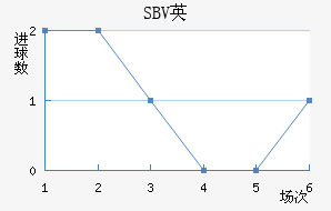 SBVӢ
