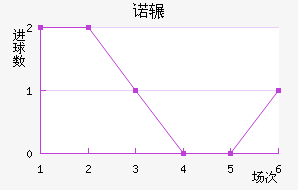 ŵշƽ