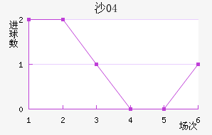 ɳ04