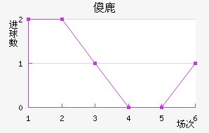 ɵ¹