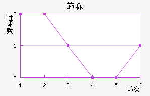 ʩɭ