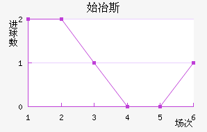 ʼұ˹
