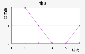 ϣ龺Bӽ