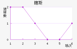 Ϲ˹