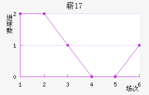 ոU17