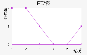ֱ˹ͼ