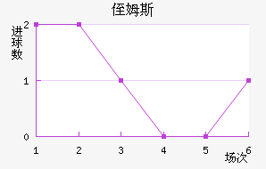 ֶķ˹