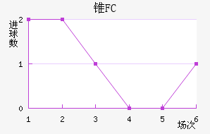 ׶FC