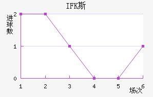 IFK˹