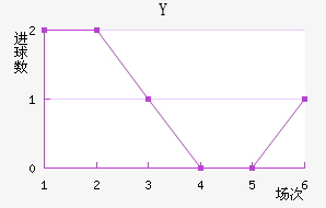 Y˽