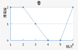 ³