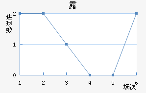¶