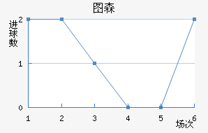 ͼɭ