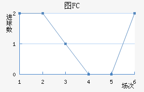 ͼFC
