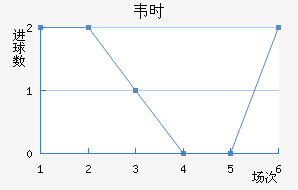 ΤʱȽ