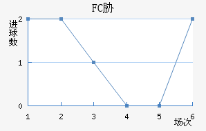 FCв