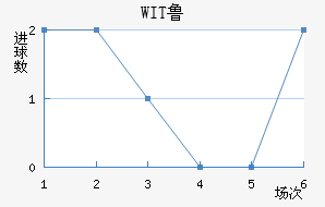 WIT³ǽ