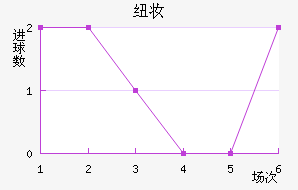 Ŧױ