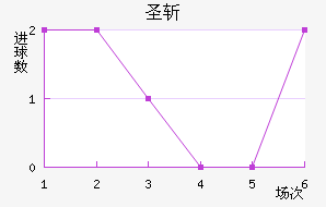 ʥն