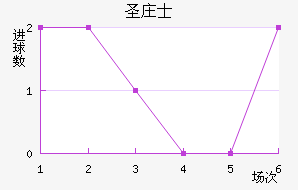 ʥׯʿ