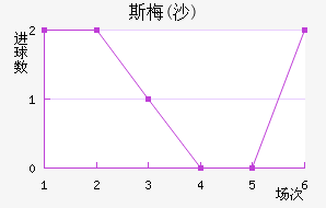 ˹÷(ɳ)