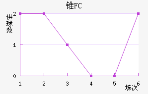 ׶FC