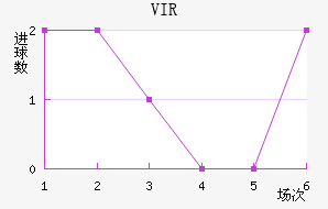 VIR׽