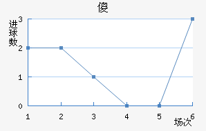 ɵ½