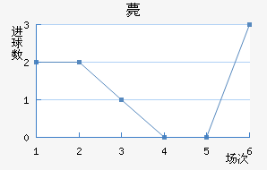޽