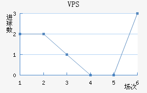 VPS