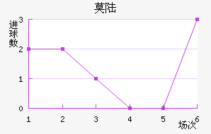 Ī˹½