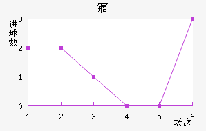 廯