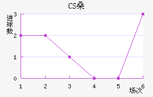 CSɣ̭