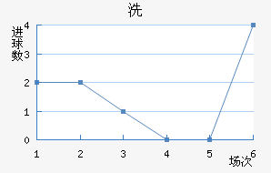 ϴ