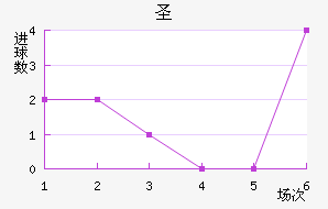 ʥ