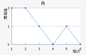 Ф