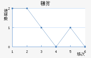 շƶ½