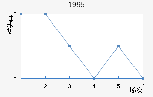 1995
