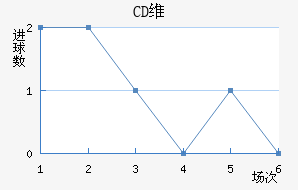 CDά(SPA)
