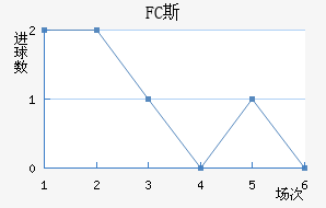 FC˹