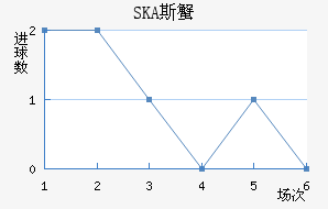 SKA˹з