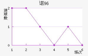 ŵ96