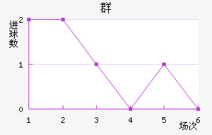 Ⱥ½