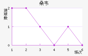 ɣΤ