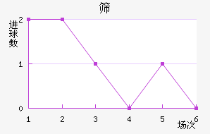 ɸ˹