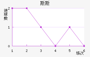 ˹˹