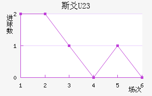 ˹سU23
